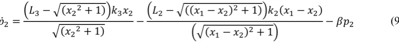 Table 1. Stability properties of the 13 equilibria of 2 degree-of-freedom bucking beam model 