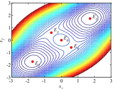 Figure 6. Effective potential 