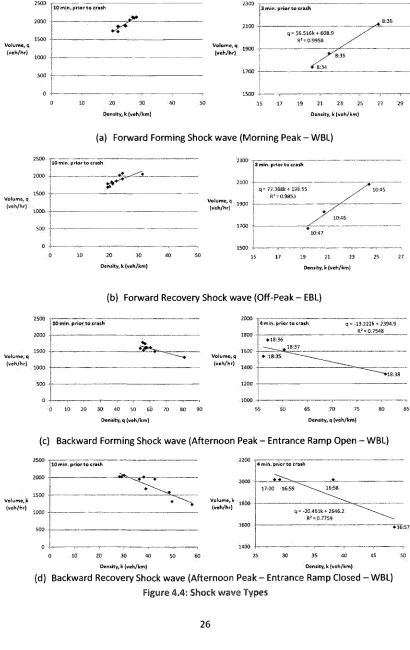 Figure 4.4: Shock wave Types 