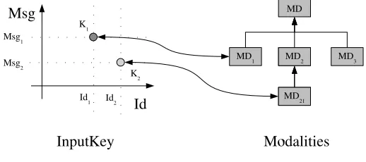 Figure 3. Mapping a message to a processor.