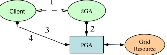 Figure 5. Simple Producer.