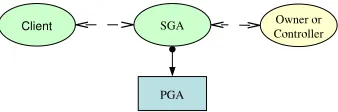 Figure 10. Keynesian Scenario.