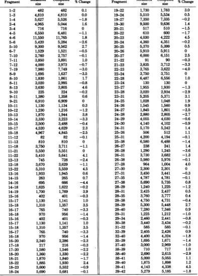 TABLE 2. Measured fragment sizesaMeuredCr%