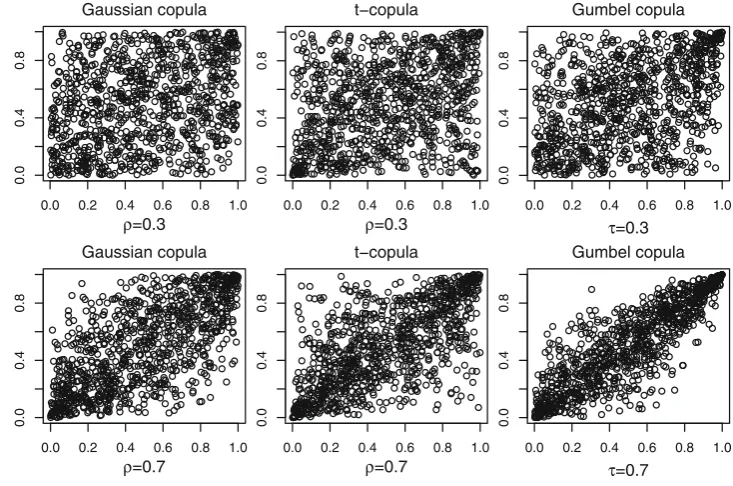 Fig. 3 Scatter plots of samples