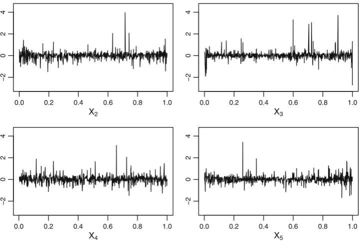 Fig. 6 Evolving paths of the ﬁve sequences { ˆρi : i = 1, . . . , 100}(dotted lines) and of the ﬁve sequences { ¯ρi : i = 1, 