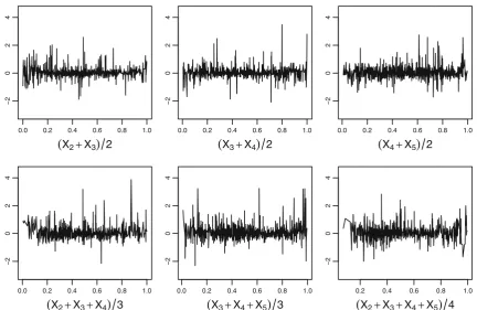 Fig. 10 Evolving paths of the difference between the true log-likelihood and the estimated log-likelihood (trees T3, T4 and T5)