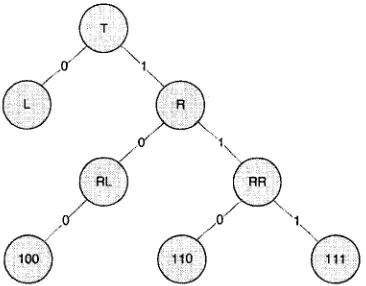 Figure 1.4: Example of Query-Tree algorithm 