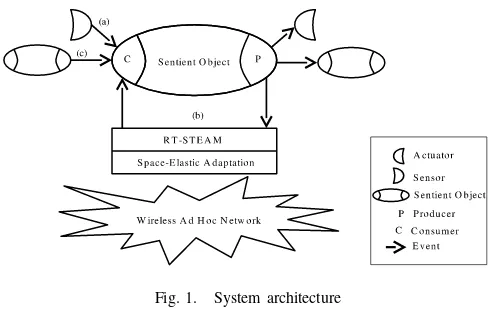 Fig. 1.System architecture