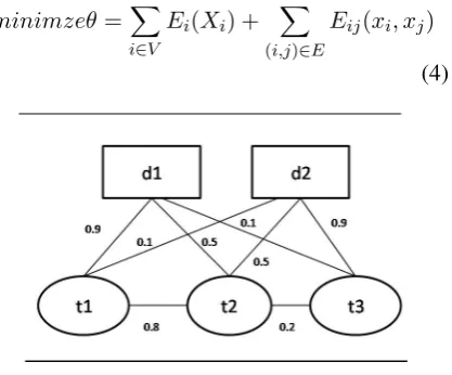 Figure 3: Domain Labeling
