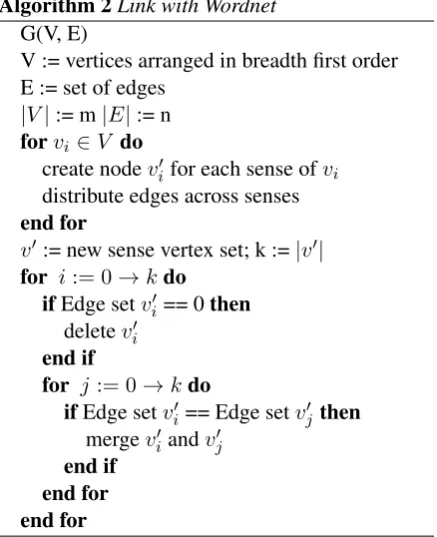 Figure 4 shows an example of vertex split. The