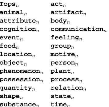 Table 1: WordNet Noun Semantic Files.