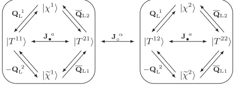 FIG.1.Eachofthetwo(leftandright)massivepsuð1j1Þ4c:e: multiplets consists of two bosons Y, ZL;R andof two fermions ηL;Ra , the latter carrying the fundamentalsuð2Þ• index a