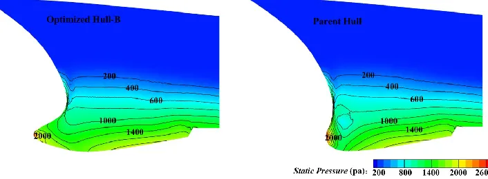 Fig.12. Comparison of static pressure 