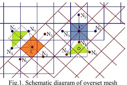 Fig.2. Mesh generation 