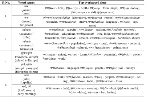 Table 2: Overlapped clues  