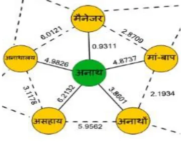 Figure 1: Discrimination Net Sample 