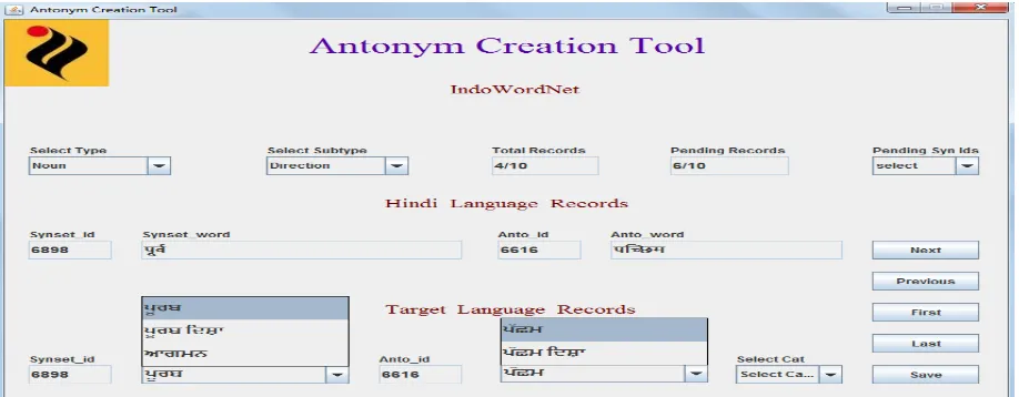 Figure 2: Interface for antonym creation tool with reference to Hindi WordNet 