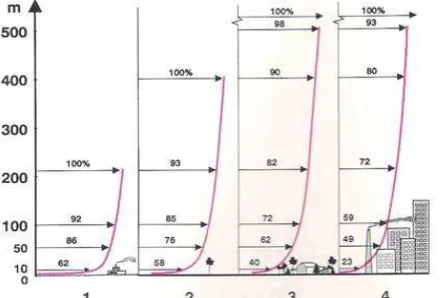 Figure 1 – Boundary Layer Profile for Different Approach Terrains[19] 