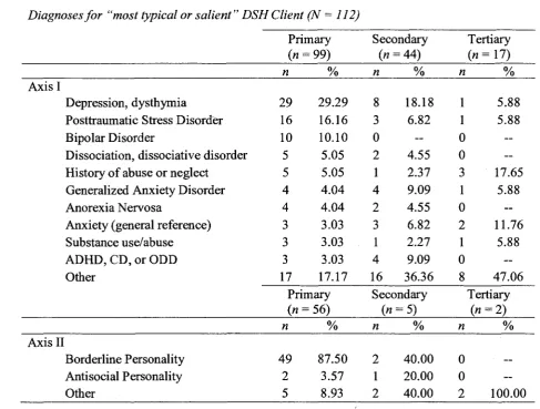 Table 5: 