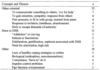 Table 7 (continued): 