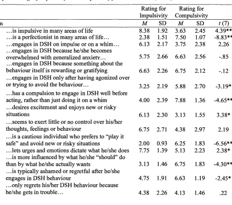 Table 10: 