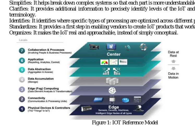 Figure 1: IOT Reference Model 