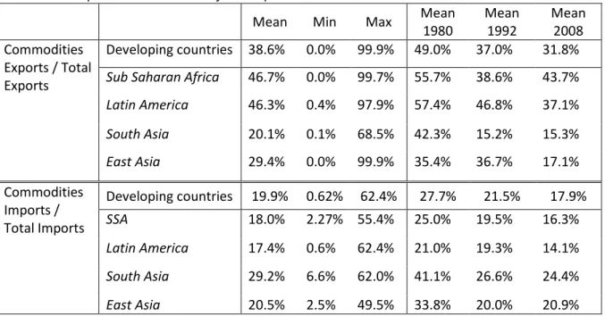 Table 1.Descriptive statistics on the full sample 