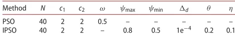 Table 2. Optimization results of diﬀerent algorithms.