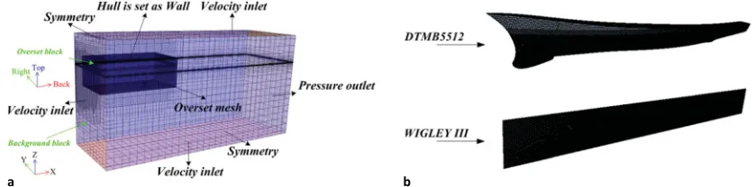 Figure 3. Grid division of computational domain and hull (a) Mesh of the computational domain, (b) Computational mesh on the shipgeometries.