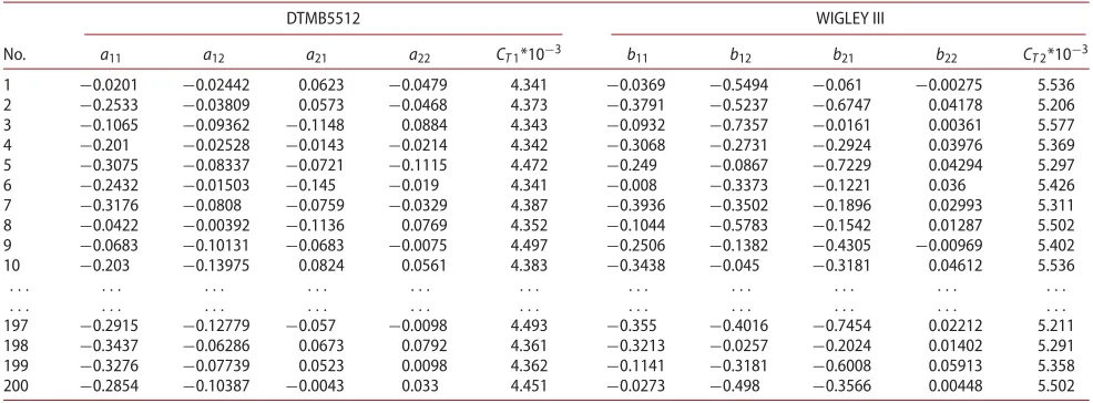 Table 3. Experiment samples.