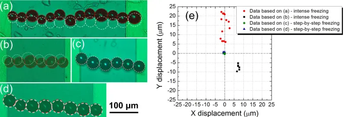 Fig. 4. Experimental results of the solder bead before freezing the solution and aftersublimating the frozen medium
