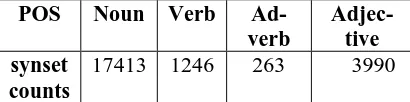 Table 1: Sanskrit wordnet current status