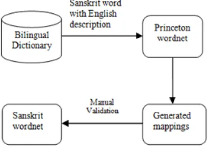 Figure 4: Architecture diagram 