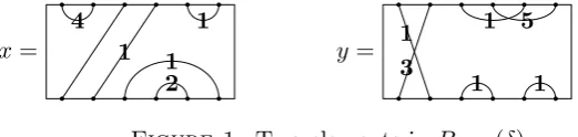 Figure 1. Two elements in B6,3,6(δ)