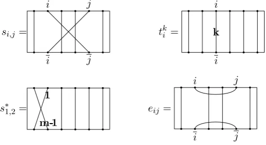 Figure 2. The product x · y