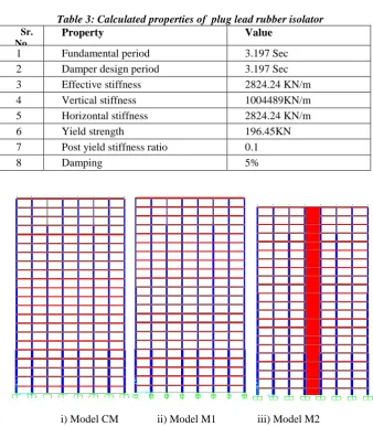 Figure 2: Building Mathematical Models  