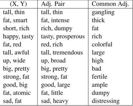 Table 3 Misclassiﬁed examples from a Level 2search.