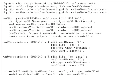 Figure 2: Synset 00001740-n and its neighbors in Princeton WordNet and OpenWordNet-PT