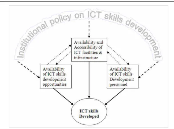Figure 3. Conceptual framework 