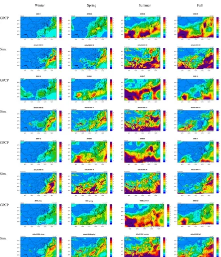 Figure 4.3 Comparison of simulated daily precipitation against GPCP for January, February, March, April, May, June, July, August, September, October, November, December, Winter, Spring, Summer, and Fall for 2006