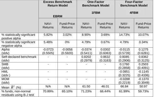 Table 1  Summary Statistics 