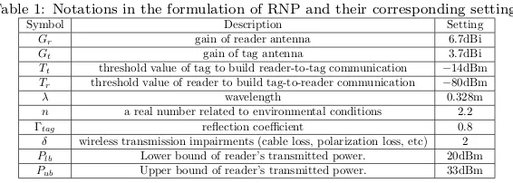 Table 1: Notations in the formulation of RNP and their corresponding settings