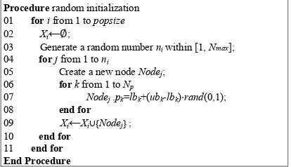 Figure 4: Pseudo code of random initialization.