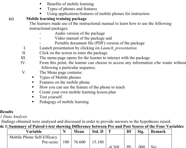 Table 1: Summary of Paired t-test showing Difference between Pre and Post Scores of the Four Variables 