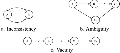 Figure 2: An Example Question