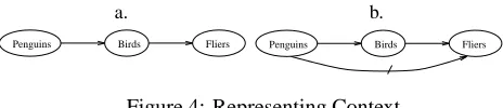 Figure 4: Representing Context