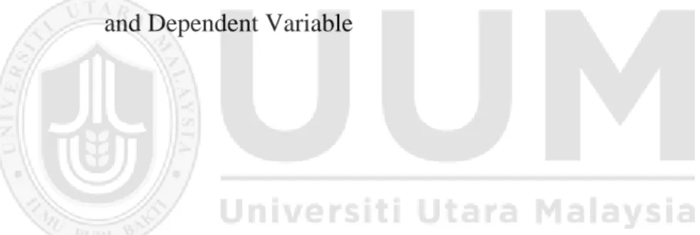 Figure 2.0  Theoretical framework of the relationship between  