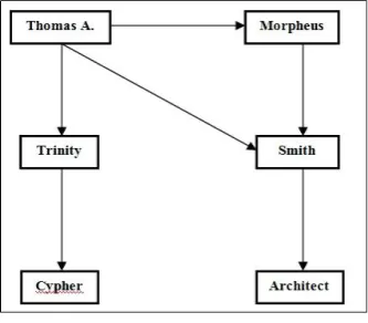 Figure 4. Graph NoSQL Database[6] 