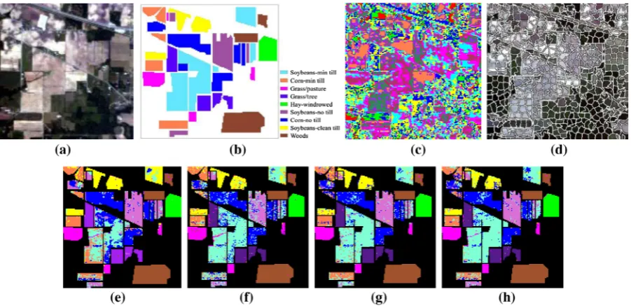 Figure 4. experiment results on indian pines data (a) original indian pines image. (b) Ground reference map containing nine land-cover classes