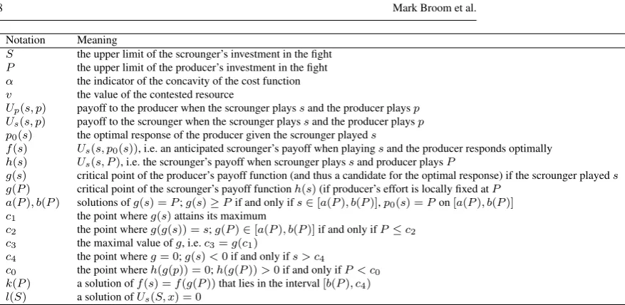 Table 1: Notations used in the manuscript. S, P, α, v are parameters of the model.